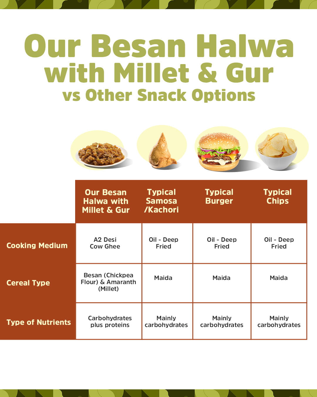 Instant Besan Halwa with Millet & Gur Instant Besan Halwa with Millet & Gur