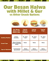 Instant Besan Halwa with Millet & Gur