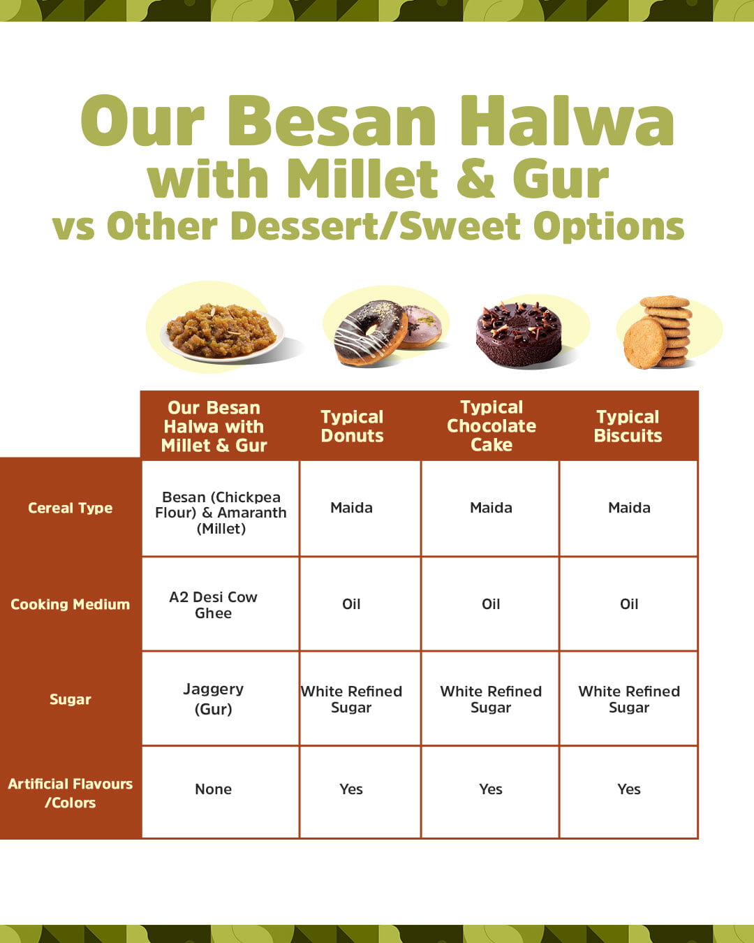 Instant Besan Halwa with Millet & Gur Instant Besan Halwa with Millet & Gur