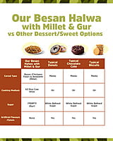 Instant Besan Halwa with Millet & Gur