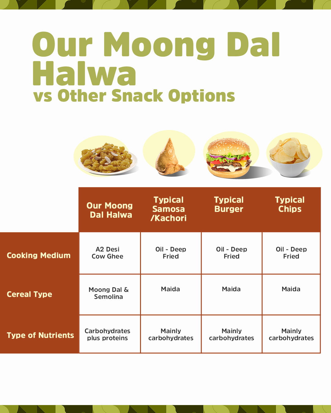 Instant Moong Dal Halwa Instant Moong Dal Halwa