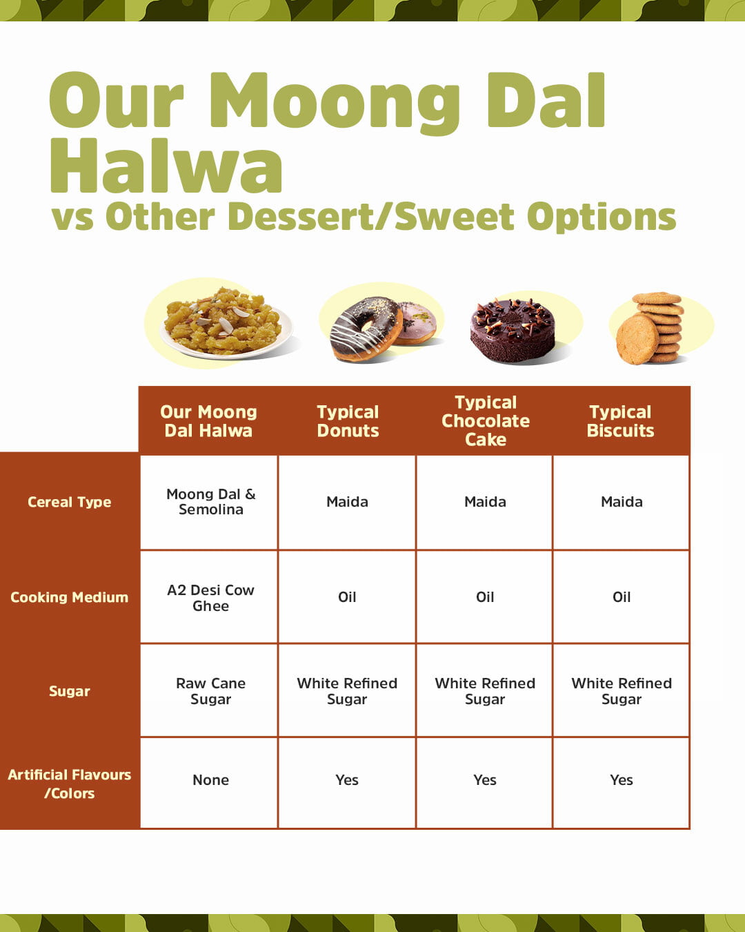 Instant Moong Dal Halwa Instant Moong Dal Halwa