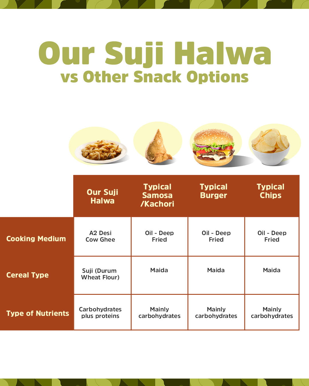 Instant Suji Halwa Instant Suji Halwa