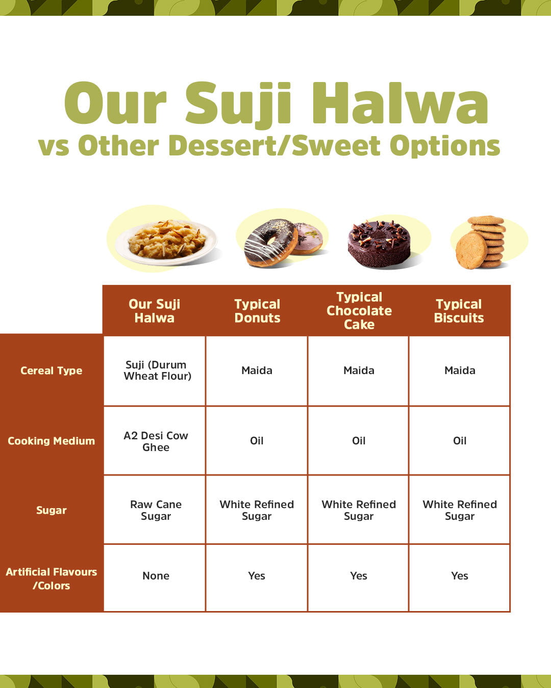 Instant Suji Halwa Instant Suji Halwa